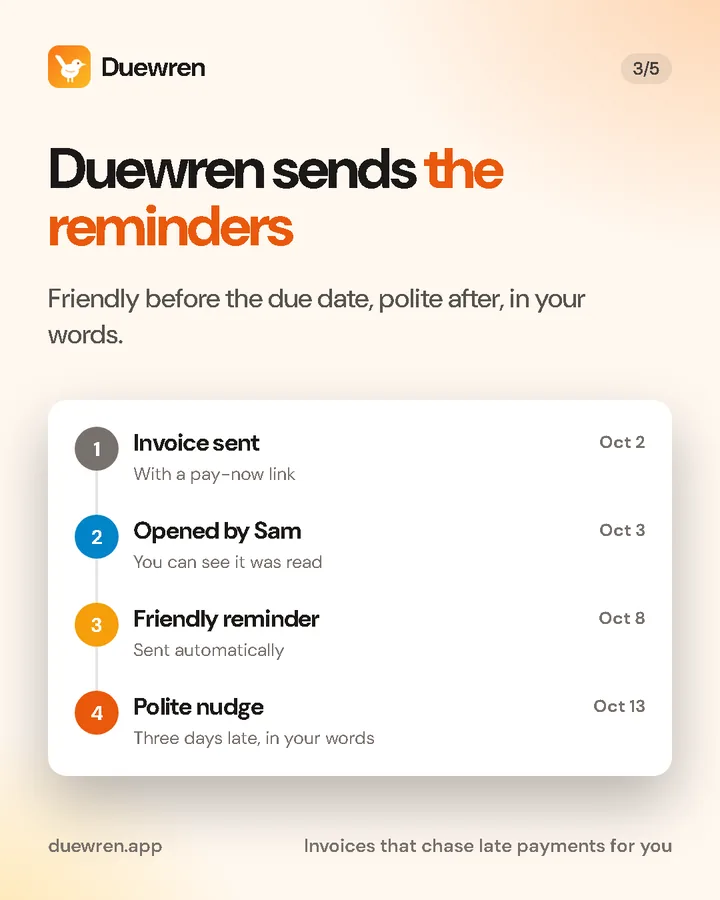 Duewren sends the reminders: friendly before the due date, polite after, in your words.