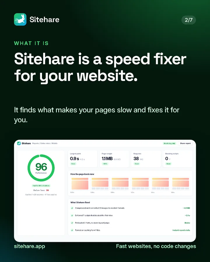 Sitehare is a speed fixer for your website. It finds what makes your pages slow and fixes it for you.