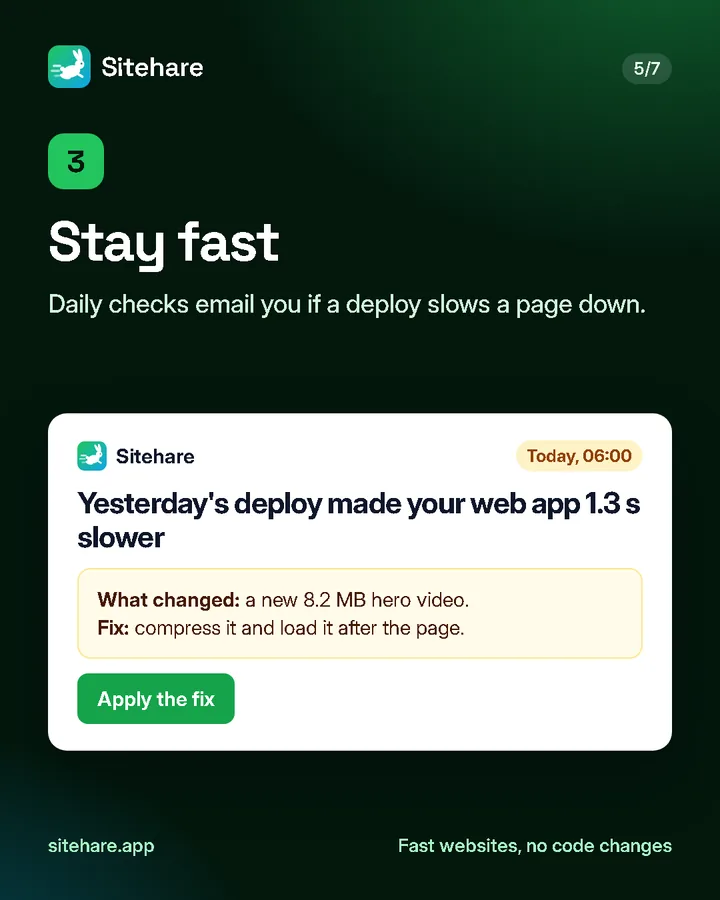 Step 3: Stay fast. Daily checks email you if a deploy slows a page down.